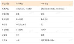 比特派（Bitpie）购买USDT的