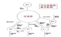:区块链智能合约的形式与