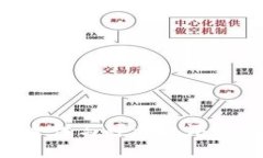 比特派交易所的安全性与