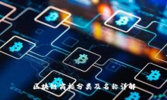 区块链商标分类及名称详