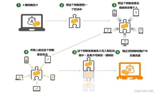 深入了解Ator区块链：特点、应用与未来展望
