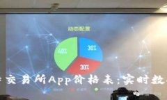 全面解析比特交易所App价格表：实时数据与交易