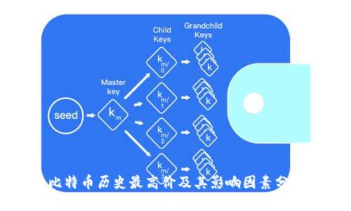 比特币历史最高价及其影响因素分析