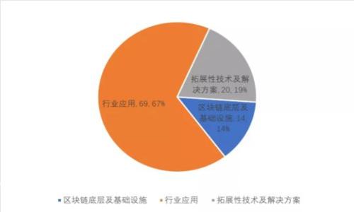 :区块链产业应用原则详解：引领数字化转型的核心理念