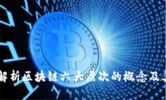 深入解析区块链六大层次的概念及其应用