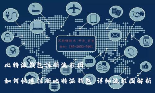 比特派钱包注册流程图

如何快速注册比特派钱包：详细流程图解析