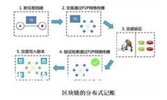 比特派钱包使用全攻略：从注册到交易一站式教