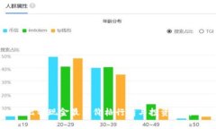 比特现金最新价格行情与