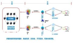 如何从比特派钱包提现数字资产？详细指南与常
