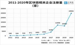 比特派钱包转账多久能到