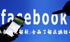 区块链合作业务模式解析