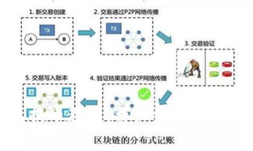 比特派钱包提币教程：详细步骤与注意事项解析