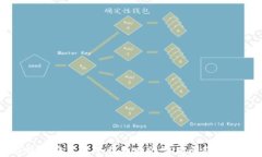 解决比特派安卓版下载失