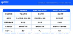 比特派安卓版下载：最安
