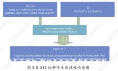 电子商务区块链：推动未来交易方式的创新与变