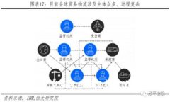 比特派最新版本全面分析与使用指南
