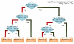 全面解析区块链NFT：是什么链及其应用