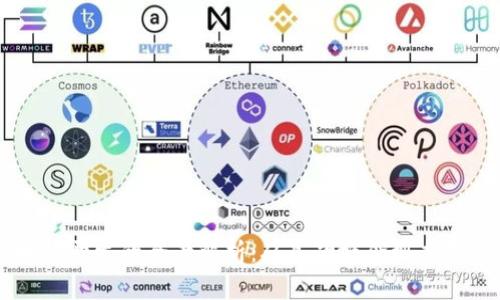 区块链开发的全景解析：从基础概念到应用实践