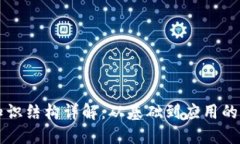 区块链知识结构详解：从基础到应用的全面指南