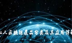 私人区块链展品分类及其应用详解