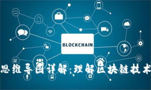 : 区块链思维导图详解：理解区块链技术及其应用