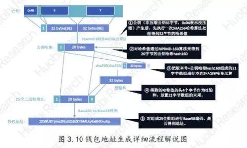 

区块链技术在海外市场的运营经验分享