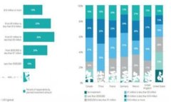 以太网区块链浏览器：2