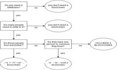 2023年国内区块链规则解析