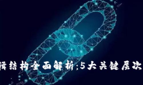 区块链服务逻辑结构全面解析：5大关键层次、10大核心功能