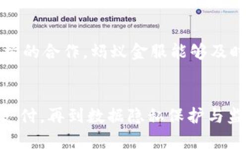 蚂蚁金融区块链布局：5个关键策略解析

蚂蚁金融, 区块链, 金融科技, 数字货币/guanjianci

引言
在现代金融科技的快速发展中，蚂蚁金服作为行业的一颗明珠，其在区块链领域的布局受到了广泛关注。区块链作为一种颠覆性技术，近年来不断被引入各类金融服务中。蚂蚁金服凭借其丰富的技术积累和庞大的用户基础，在这方面尝试了多种创新与突破。通过分析其策略，可以更好地理解这一领域的未来发展方向。

一、基础设施建设
蚂蚁金服首先注重的是区块链基础设施的建设。通过构建高效、低成本的区块链平台，蚂蚁金服提供了一系列服务，包括智能合约、去中心化存储和跨链技术。这种基础设施不仅支持其自身的金融服务，还可以为其他企业和开发者提供便利。通过合作伙伴的接入，蚂蚁金服的区块链技术得以在更广泛的范围内应用，推动整个行业的数字化转型。

二、数字资产的管理
在数字资产管理方面，蚂蚁金服试图整合传统金融与区块链技术，实现更高效的资产管理服务。例如，通过区块链技术，用户可以实现快速、安全的资产转移和管理，减少了中介环节，提高了交易的透明度。这种方式在资产交易和证券化领域表现尤为明显。特别是随着数字货币的崛起，蚂蚁金服也在不断探索如何将数字资产与传统金融业务相结合，以适应未来的发展趋势。

三、跨境支付与结算
跨境支付是蚂蚁金服区块链布局的另一个重要组成部分。针对传统跨境支付中存在的高成本、效率低下等问题，区块链技术为其提供了更便捷的解决方案。利用区块链的即时结算特点，蚂蚁金服能够显著降低交易费用，加快支付时间。此外，区块链的不可篡改性也为国际交易提供了更高的安全性。这一优势吸引了大量跨境电商和中小型企业，推动了全球客户的获取。

四、数据隐私保护
随着金融科技的不断进步，数据隐私问题变得愈发重要。蚂蚁金服在区块链布局中，还特别强调了数据隐私保护。通过去中心化的方式，区块链能够在确保数据安全的前提下，满足监管需求。同时，蚂蚁金服也在研究如何通过区块链技术实现数据的可追溯性，以保证用户数据的安全，同时保护企业的商业秘密。这对于面临严格监管的金融行业尤为重要。

五、与监管机构的合作
蚂蚁金服在区块链布局的过程中，始终保持与监管机构的密切合作。在国际上，法规和政策的不断变化，对区块链公司的发展提出了新的挑战。通过与政府机构、金融监管机构的合作，蚂蚁金服能够及时把握政策动态，确保自身运营的合规性。同时，这种合作也有助于行业标准的建立，推动区块链技术的健康发展。

总结
蚂蚁金服在区块链布局中展现出的多维度策略，不仅反映了其对未来金融科技发展的敏锐洞察，也揭示了区块链技术在实际应用中的巨大潜力。从基础设施的建设到跨境支付，再到数据隐私保护与监管合作，蚂蚁金服的每一项举措都在为其未来的发展奠定基础。未来，可以期待蚂蚁金服在区块链领域带来的更多创新与突破，进而推动整个金融行业的转型升级。