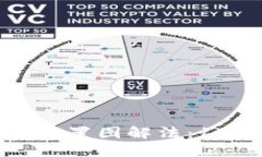 掌握区块链最佳配置图解
