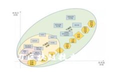 深入探讨：学习区块链技