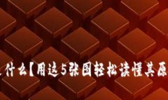 区块链是什么？用这5张图