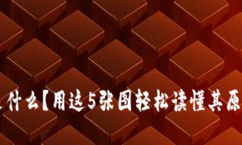 区块链是什么？用这5张图轻松读懂其原理和应用
