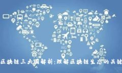 区块链三大圈解析：理解