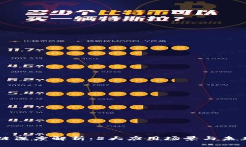区块链深度解析：5大应用场景与未来前景