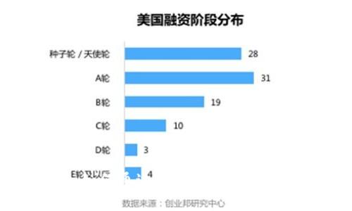 区块链中的诚信：如何通过去中心化技术重塑信任与透明度