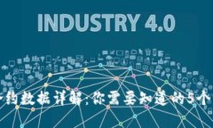 区块链合约数据详解：你