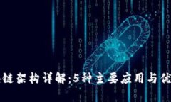 混合区块链架构详解：5种