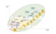 区块链说白了就是什么意