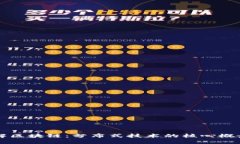 深入理解区块链：分布式