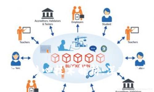 biati区块链的四项核心技术解析：深入理解其背后的基础