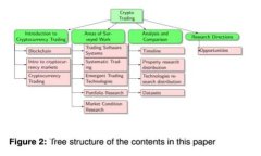 石墨烯技术在区块链中的