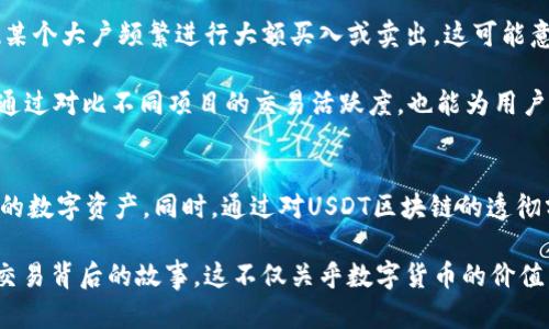   2023年USDT区块链浏览器使用指南：3个必知的功能和优势 / 
 guanjianci USDT, 区块链, 浏览器, 数字货币 /guanjianci 

什么是USDT区块链浏览器
USDT（Tether）是一种与美元挂钩的稳定币，它在区块链技术的支持下，让用户能够通过数字货币进行交易，同时保持相对的价值稳定。为了更好地管理和追踪这些交易，USDT区块链浏览器应运而生。区块链浏览器简单来说，就是一个工具，允许用户查看特定区块链网络上的所有交易记录和区块信息。对于USDT用户而言，掌握如何利用这些浏览器是确保交易安全和透明的重要步骤。

USDT区块链浏览器的核心功能
USDT区块链浏览器有几个核心功能，能够为用户提供便利。首先，用户可以实时查看交易状态。这意味着你可以直接从浏览器上查到自己的交易是否已被确认，以及该交易的详细信息，例如交易的时间戳、交易金额和交易手续费。这个实时监控的能力让使用USDT进行交易时更具安全感。

第二，用户能够查阅每一个USDT地址的交易历史。这对于需要频繁转账的商家尤其重要。通过输入某个特定的USDT地址，用户可以看到该地址的所有进出交易记录，帮助他们了解相关账户的活动情况。用户在进行大额交易前可以通过这种方式验证对方的信用情况。

第三，USDT区块链浏览器可用于查看网络的整体状态。比如当前网络的交易量，平均确认时间，甚至区块链的挖矿难度。这些信息对于想要投资或参与USDT相关活动的用户都非常有价值。这种透明性在传统金融体系中是难以实现的，而区块链技术提供的便利性正是其一大优势。

如何选择合适的USDT区块链浏览器
市面上有很多不同的USDT区块链浏览器，选择合适的浏览器同样重要。首先，查看浏览器的用户界面友好程度。有些浏览器因为界面复杂、操作繁琐，使得用户在查询时感到困惑。选择那些清晰易用的工具，将有助于用户更快找到所需的信息。

其次，数据更新的频率也非常关键。若一个浏览器的数据更新延迟，用户可能会错过交易确认的最佳时机，特别是在市场波动剧烈时，所以可靠的区块链浏览器应具有快速的数据更新能力。同时，用户还应关注浏览器提供的其他附加功能，比如图表分析、交易提醒等。这些功能若能够简化交易决策，使用起来将更为方便。

使用USDT区块链浏览器的最佳实践
在实际使用USDT区块链浏览器时，有几个最佳实践可以帮助用户更好地管理自己的数字资产。首先，定期监控自己的USDT地址和交易历史。尤其是在进行重要交易前，确保自己所持有的USDT余额和交易记录是正确的。这可以减少因信息不对称而导致的损失。

此外，时刻关注网络状态和交易拥堵情况。如果你想在网络繁忙时期完成交易，可以选择适当的手续费以确保交易能够更快被确认。某些区块链浏览器提供的可视化工具可以帮助用户了解当前网络的状况，这对于用户在不同时段进行交易时具有重要参考价值。

USDT区块链浏览器在投资中的作用
在数字货币投资中，USDT区块链浏览器不仅仅是一个查询工具，还可以是辅助决策的利器。通过分析不同地址的交易行为，投资者可以捕捉到市场的变化。例如，如果发现某个大户频繁进行大额买入或卖出，这可能意味着该用户对某种市场趋势的判断。通过这些信息，投资者可以考虑如何调整自己的投资策略。

再者，利用区块链浏览器筛选潜在的投资对象也是一种常见的做法。对于新兴的区块链项目，查看其早期投资者的交易记录，可以帮助判断这个项目是否值得投资。此外，通过对比不同项目的交易活跃度，也能为用户提供更全面的投资环境分析。

总结
USDT区块链浏览器的出现为用户处理数字货币提供了更高的便利性和透明度。通过了解其功能、如何选择合适的浏览器以及最佳使用实践，用户能够更有效地管理自己的数字资产。同时，通过对USDT区块链的透彻分析，投资者还可以获得更有价值的市场洞察，从而在瞬息万变的数字货币市场中把握机会。

在这个快速发展的领域中，把握每一个交易的动态、了解网络状况和交易历史，将为用户的数字货币之旅增添信心。透过USDT区块链浏览器，你能够更清晰地看到每一笔交易背后的故事，这不仅关乎数字货币的价值，也关联着每个投资者的未来。