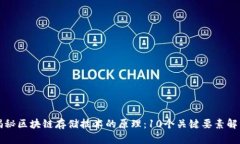 揭秘区块链存储技术的原