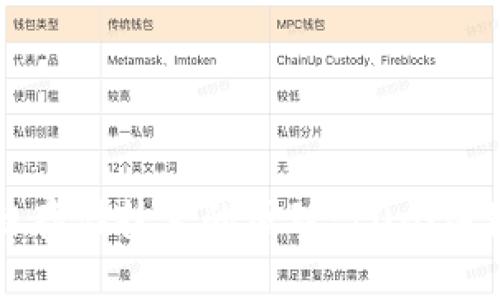揭秘区块链存储技术的原理：10个关键要素解析