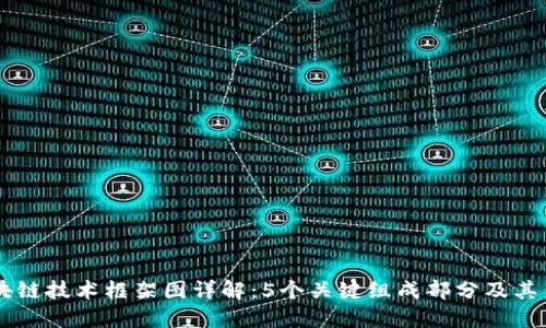 区块链技术框架图详解：5个关键组成部分及其作用