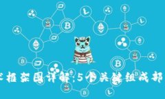 区块链技术框架图详解：