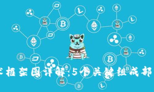 区块链技术框架图详解：5个关键组成部分及其作用