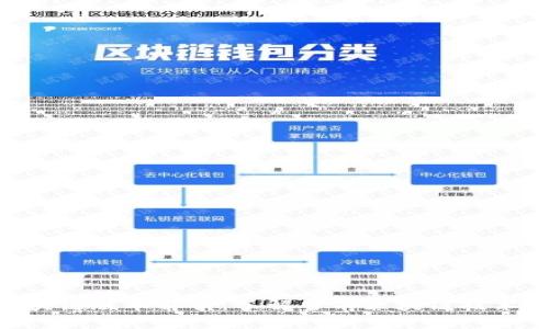 2023年最新区块链版本解析：了解当前区块链技术的5个关键演进